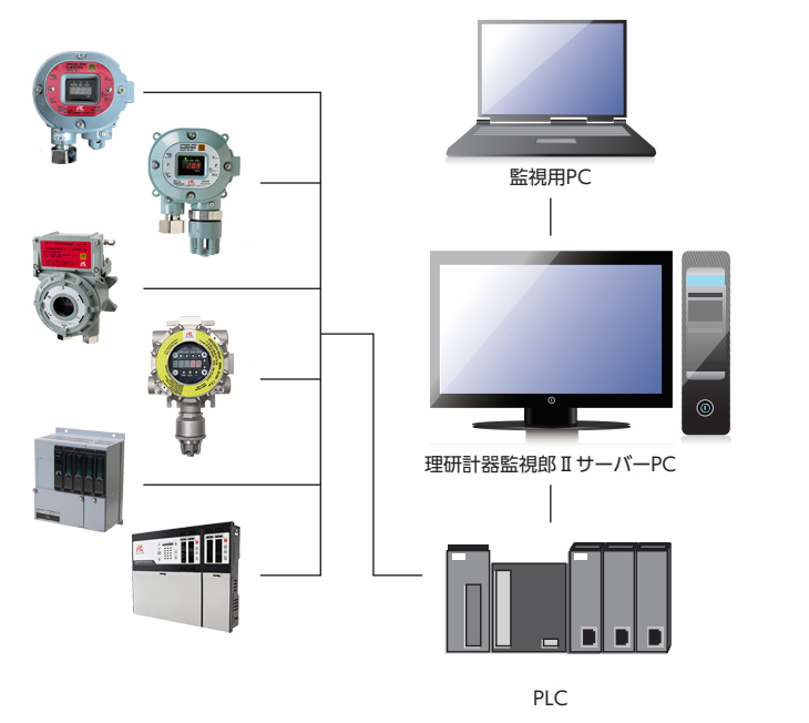 LEL检测仪RZCSXT-010/SD-D58DCGP
